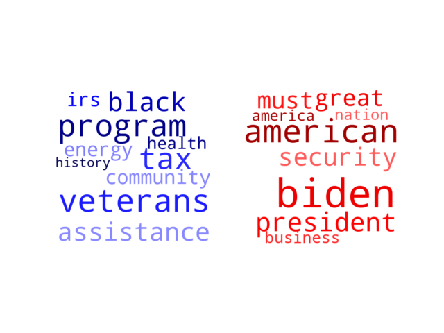 Wordcloud from Wednesday February 28, 2024.